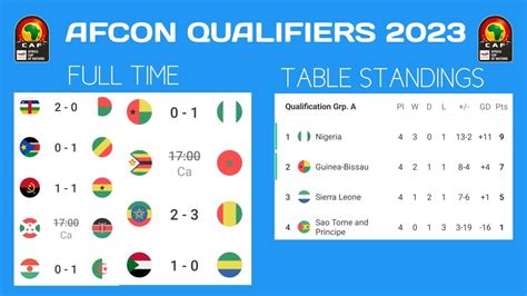 group e standings